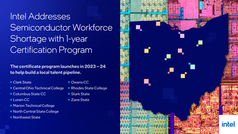 Intel is addressing the semiconductor workforce shortage by creating the industry’s first stackable, shareable and transferable one-year semiconductor technician certificate program. The program launches in 2023-24 to help build the talent pipeline. Colleges include Columbus State Community College, Marion Technical College, Rhodes State College, North Central State College, Central Ohio Technical College, Clark State, Northwestern State, Stark State, Zane State, Owens Community College and Lorian Community College. (Credit: Intel Corporation)