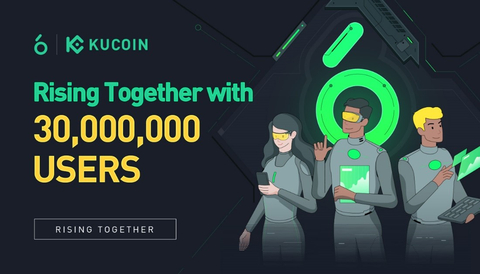 KuCoin, a top five cryptocurrency exchange in the world, is celebrating its 6th Anniversary with a breakthrough achievement of surpassing 30 million users, two momentous milestones of its journey at the same time. To commemorate this celebration, KuCoin is rolling out the campaign "Rising Together: Celebrate 6th Anniversary of KuCoin with Million-Dollar Prize Pool", giving back to the community that has been integral to its success. (Graphic: Business Wire)