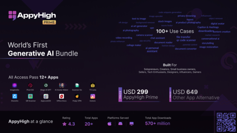 AppyHigh Launches the World's First Generative AI App Bundle (Graphic: Business Wire)