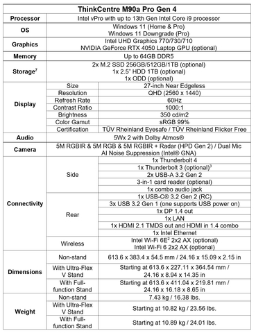 ThinkCentre M90a Pro Gen 4技术规格表（照片：美国商业资讯）