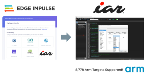 Illustration of the integration between Edge Impulse and IAR (Graphic: Business Wire)