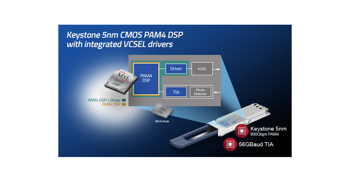 MaxLinear announces 5nm CMOS PAM4 DSP with integrated VCSEL drivers for