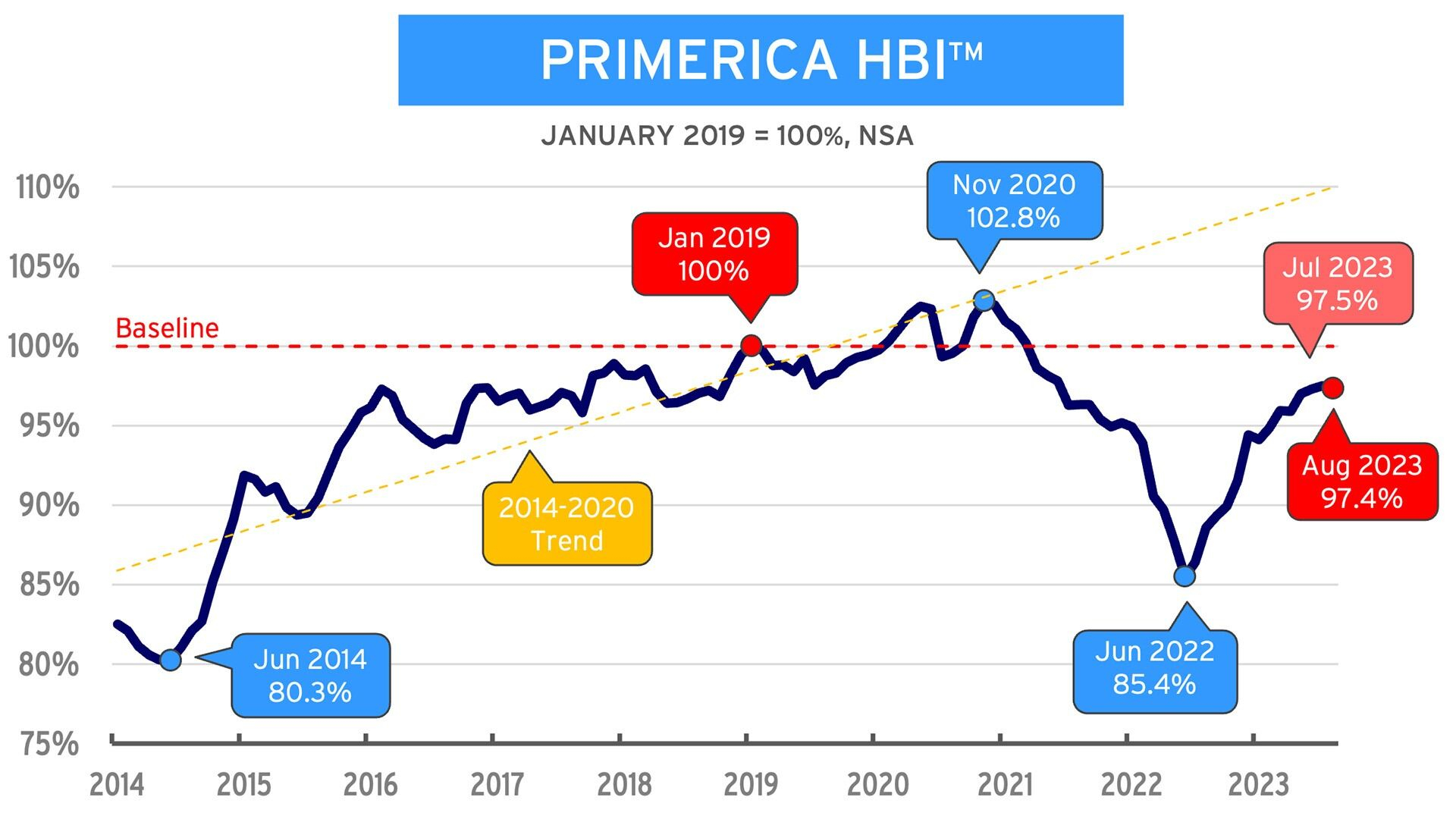 Rising Gas Prices Continue to Limit Purchasing Power of Middle-Income  Households