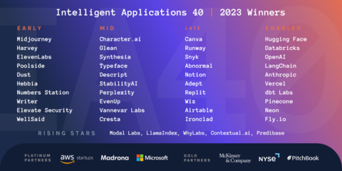 2023 Intelligent Applications Top 40 Winners & Rising Stars (Graphic: Business Wire)