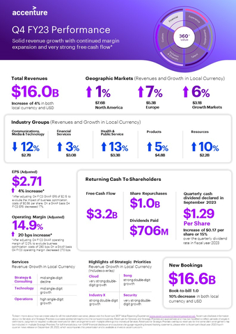 4QFY23 Earnings Infographic (Graphic: Business Wire)
