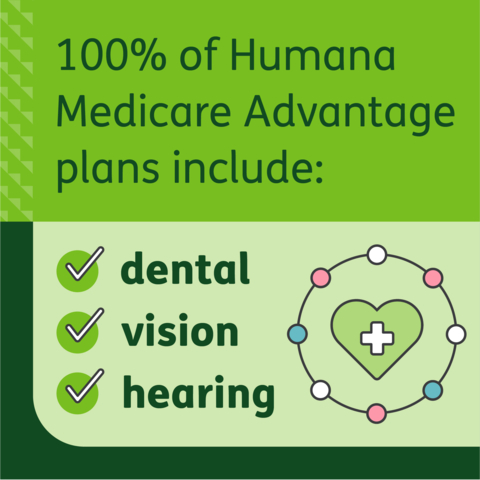 Humana, ranked #1 among health insurers for customer experience by Forrester for the third year in a row, has announced its Medicare Advantage plan offerings for 2024. The plans, informed by extensive research regarding what Medicare-eligible consumers want and need, deliver high-quality, affordable coverage to meet the comprehensive health care needs of its members. (Graphic: Business Wire)