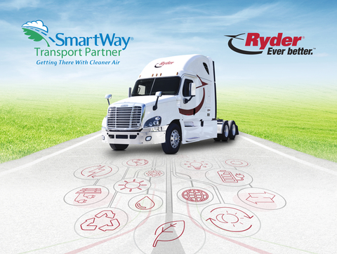 Ryder recognized for leadership and environmental performance by U.S. EPA SmartWay as company is ranked as “High Performer,” among the top 2% of all SmartWay Truck Carriers. (Graphic: Business Wire)