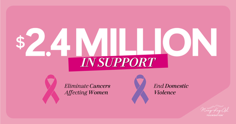 The Mary Kay Ash Foundation is committed to finding cures for cancers affecting women and ending domestic violence. (Graphic: Mary Kay Ash Foundation)