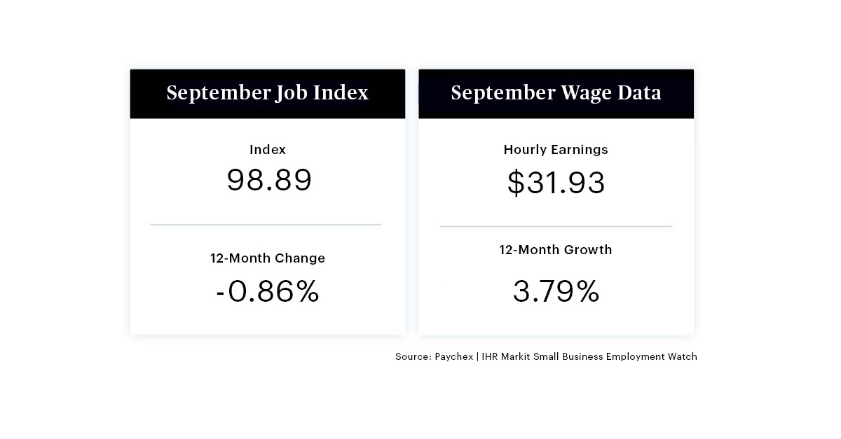 Hourly Wage Growth for Small Business Workers Continues to Cool ...