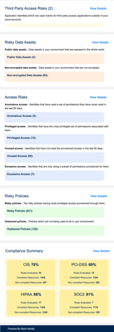 Stack Identity Shadow Access Risk Assessment Sample (Graphic: Business Wire)
