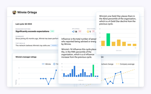 original Confirm's new Performance Profile feature uses Organizational Network analysis to put employees in the driver's seat of their own performance and career development. (Graphic: Business Wire)