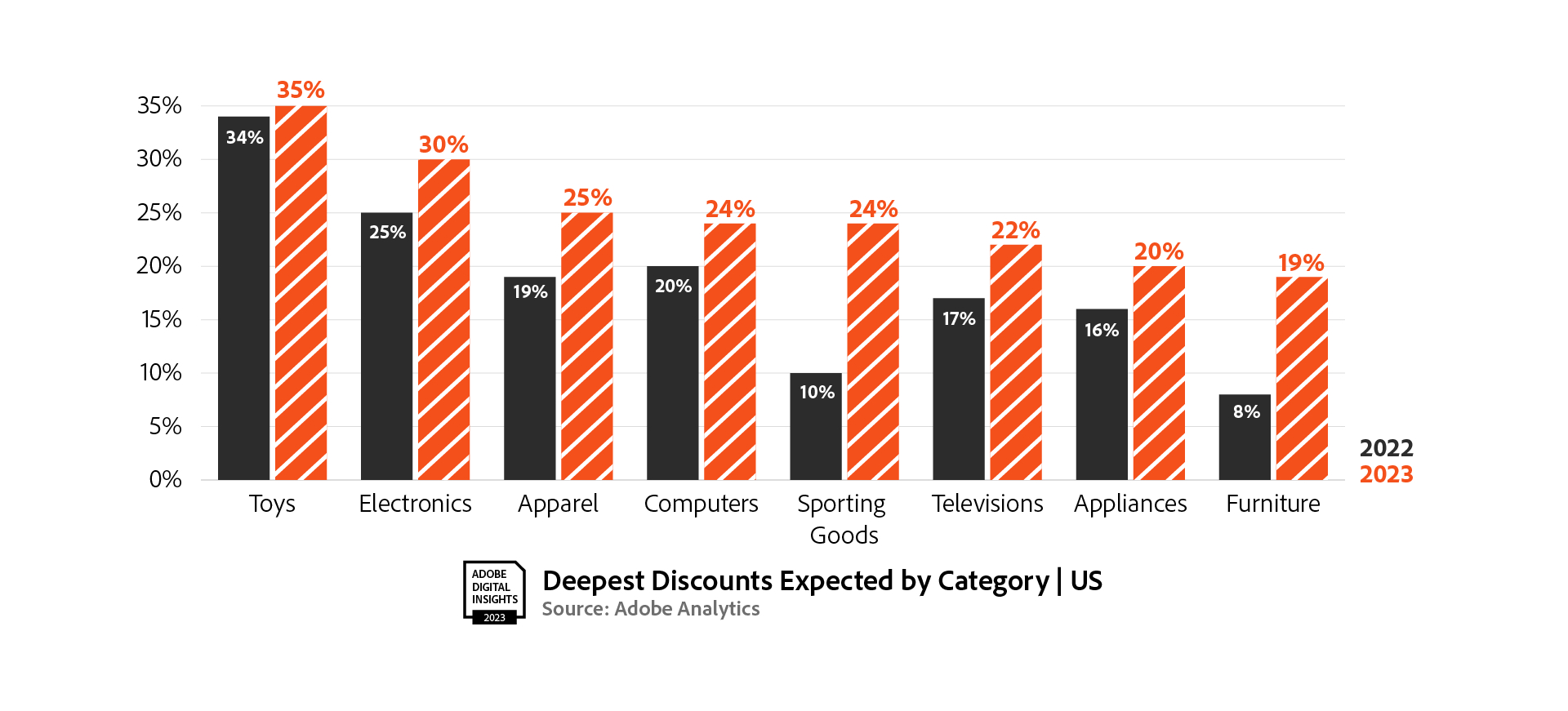 NFL Shop Cyber Monday 2023 Ad, Deals & Sales