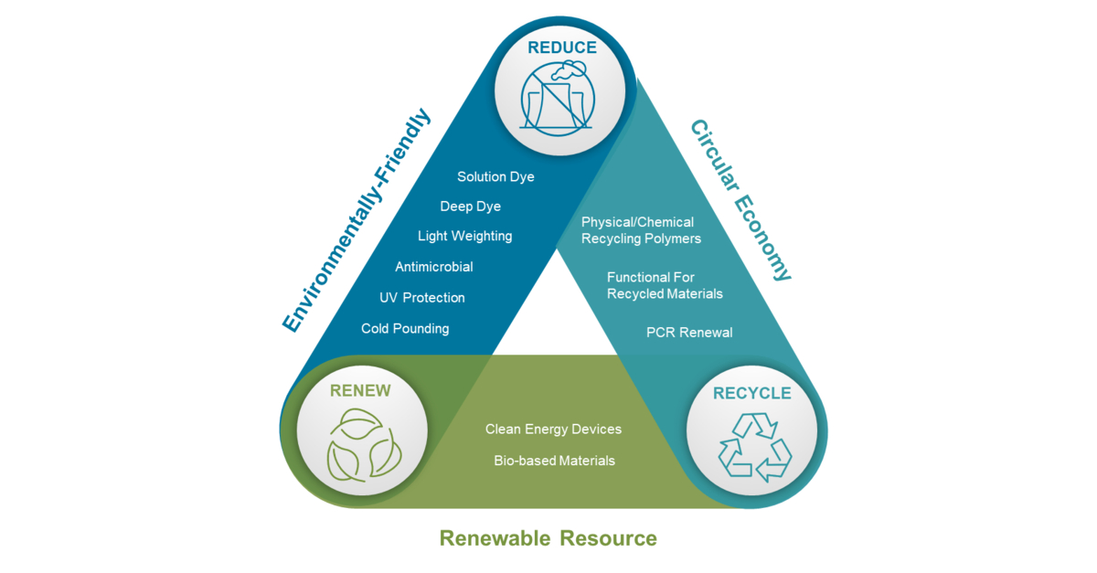 Americhem's Sustainability Journey: Surpassing Milestones and Forging ...