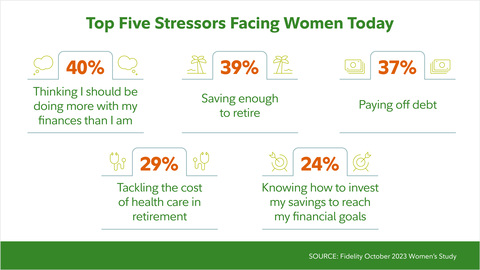 thumbnail SOURCE: Fidelity's October 2023 Women's Study
