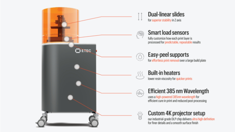 Now available below <money>$40,000</money>, the ETEC Pro XL premium polymer 3D printer delivers extreme accuracy, resolution, and surface finish in a large build area with the high throughput speeds for which area-wide DLP technology is known. (Photo: Business Wire)