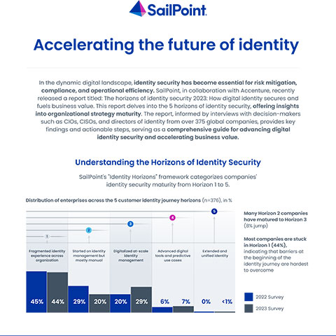 Accelerating the future of identity security