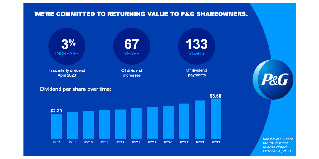 https://mms.businesswire.com/media/20231010840105/en/1911620/22/ShareholderReturn_Oct23.jpg