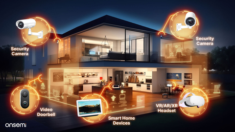 Use of Hyperlux LP image sensors in smart home applications. (Graphic: Business Wire)
