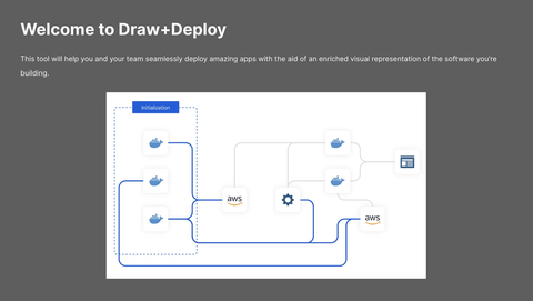 OpsCanvas is your ultimate solution for effortless cloud deployments. Our platform offers an intuitive visual interface designed specifically for developers, eliminating the need for extensive Infrastructure as Code (IaC) knowledge. With OpsCanvas, deploying your applications becomes a seamless and efficient process. Just create your application diagram on our canvas and select the desired environment size. Leveraging our visual approach to “Generative IaC,” OpsCanvas automatically generates and executes the necessary IaC required to deploy your application to the cloud. OpsCanvas uses the power of visualization and collaboration, freeing you and your team from having to engage in the time-consuming complexities of IaC. (Graphic: Business Wire)