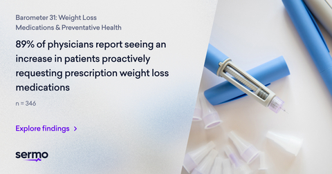 original Sermo Barometer Examines Influencers’ Impact on Patient Perceptions of Weight Loss Medications (Graphic: Business Wire)