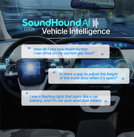 Vehicle Intelligence lets users of SoundHound's in-vehicle voice AI platform access the car manual using natural speech (Graphic: Business Wire)