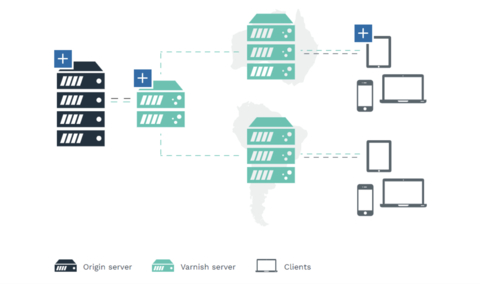 original Varnish Software announced new power efficiency benchmarks using Varnish Enterprise content delivery software, illustrated in a new whitepaper released by Intel. (Graphic: Business Wire)