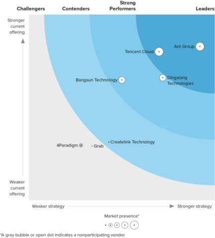 (Graphic: Business Wire)