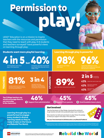Permission to Play Infographic 2023 (Graphic: LEGO Education)