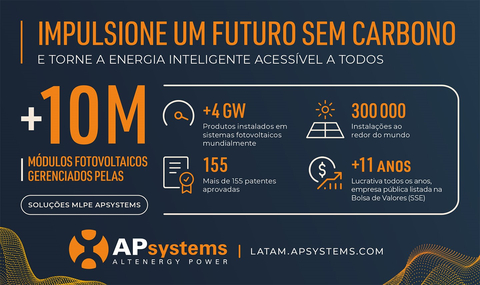 APsystems is dedicated to making smart energy accessible to everyone and driving a zero carbon future. (Graphic: Business Wire)