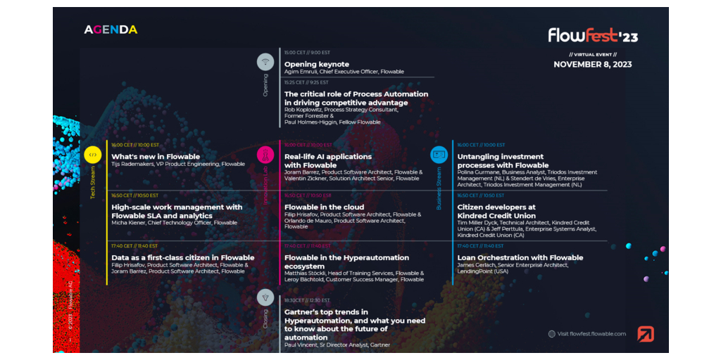  Gartner al FlowFest’23: l’evento online di Flowable incentrato su tendenze nell’automazione, intelligenza artificiale e altro ancora