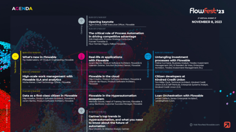 With Gartner and Forrester headlining the event, attendees can expect insights into the ever-evolving sphere of Business Process Automation. Key topics include the emergence of trends such as Hyperautomation and Artificial Intelligence and their influence on the Automation landscape. (Photo: Flowable)