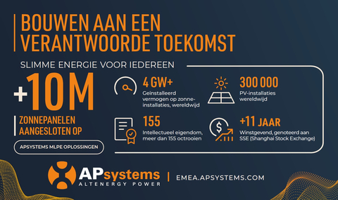thumbnail APsystems legt de focus op het toegankelijk maken van slimme energie voor iedereen en het stimuleren van een koolstofvrije toekomst. (Foto: Business Wire)