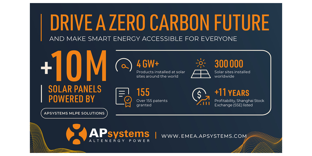  Dieci milioni di pannelli solari serviti in tutto il mondo grazie ai dispositivi MLPE di APsystems