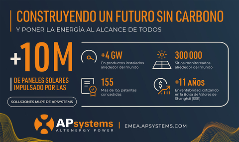 thumbnail APsystems se dedica a poner la energía inteligente al alcance de todos y a impulsar un futuro sin emisiones de carbono. (Gráfico: Business Wire) 