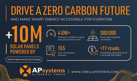 APsystems is dedicated to making smart energy accessible to everyone and driving a zero carbon future. (Graphic: Business Wire)