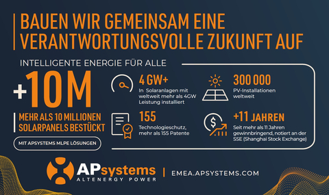 thumbnail APsystems hat sich zum Ziel gesetzt, intelligente Energie für alle zugänglich zu machen und eine kohlenstofffreie Zukunft voranzutreiben. (Grafik: Business Wire)