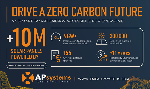 original APsystems is dedicated to making smart energy accessible to everyone and driving a zero carbon future. (Graphic: Business Wire)