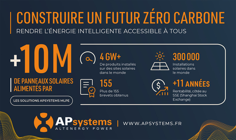 thumbnail APsystems se consacre à rendre l'énergie intelligente accessible à tous et à promouvoir un avenir sans carbone. (Illustration  : Business Wire)