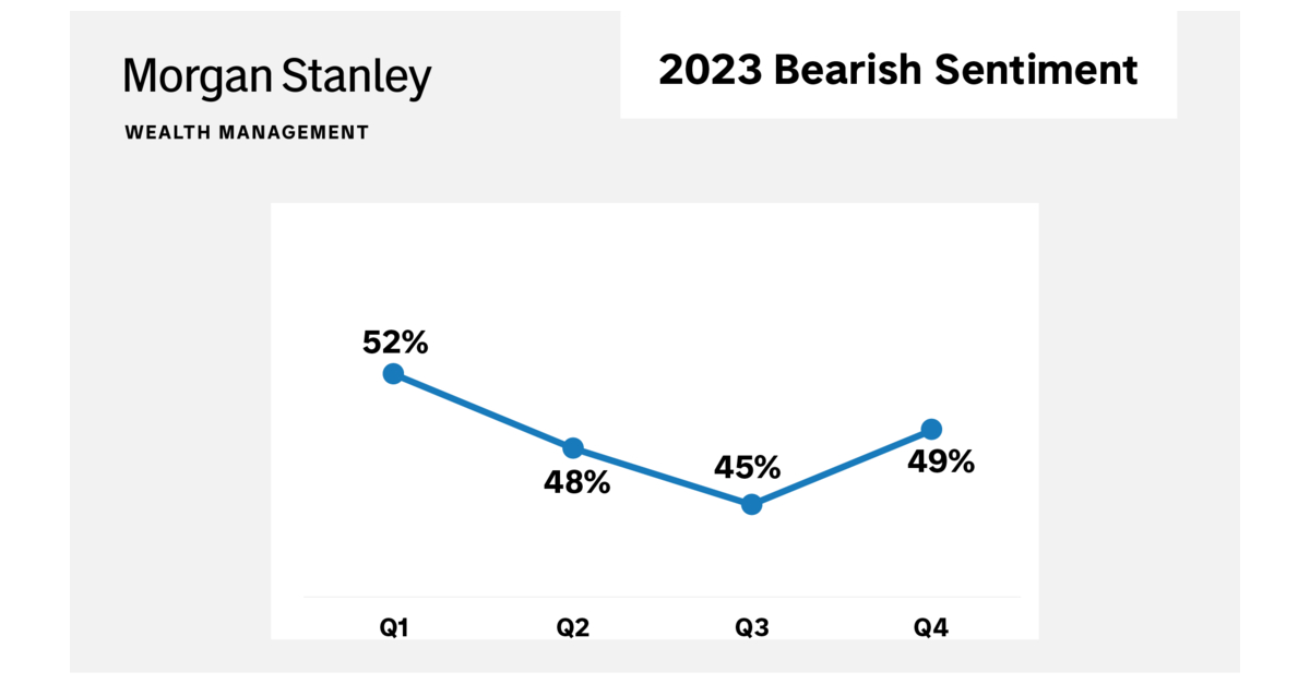 Morgan Stanley Wealth Management Contact