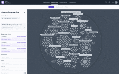 original Exploring the correlation between microservice needs and API endpoints reveals key infrastructure components. By sizing targets based on Spring MVC mappings, we highlight the importance of high availability and Chaos Engineering. (Graphic: Business Wire)