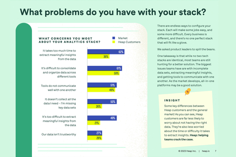 What problems do you have with your stack? (Graphic: Business Wire)