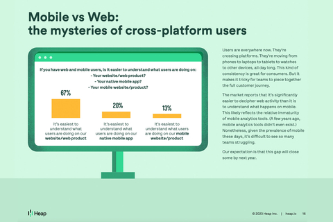 Mobile vs Web: the mysteries of cross-platform users (Graphic: Business Wire)