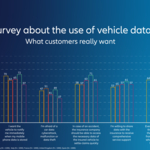 Allianz Survey: High Level of Approval for Data Use in Accident Investigation