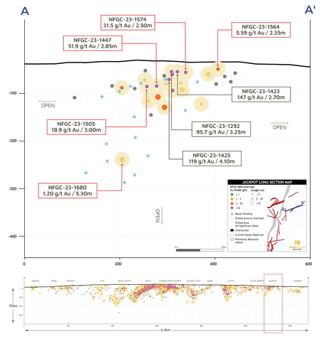 thumbnail Figure 3. Jackpot long section (looking north) (Graphic: Business Wire)
