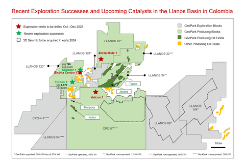 Recent Exploration Successes and Upcoming Catalysts in the Llanos Basin in Colombia (Graphic: Business Wire)