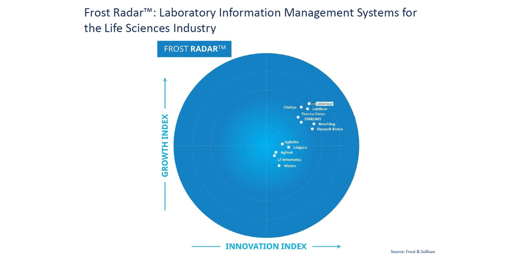  LabVantage riconosciuta come azienda leader per crescita e innovazione da Frost & Sullivan nel primo rapporto e radar annuale globale delle scienze della vita