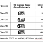 microSD EXPRESSの速度が2倍に！新たにSD EXPRESSスピードクラスが登場