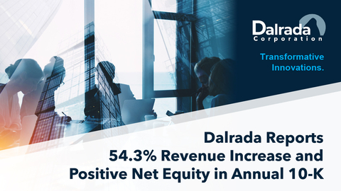 Dalrada recently filed its 2023 10-K showing tremendous growth. (Graphic: Business Wire)