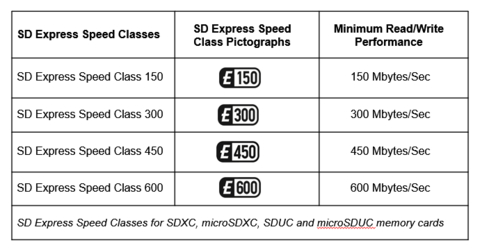 original SD Express Speed Classes