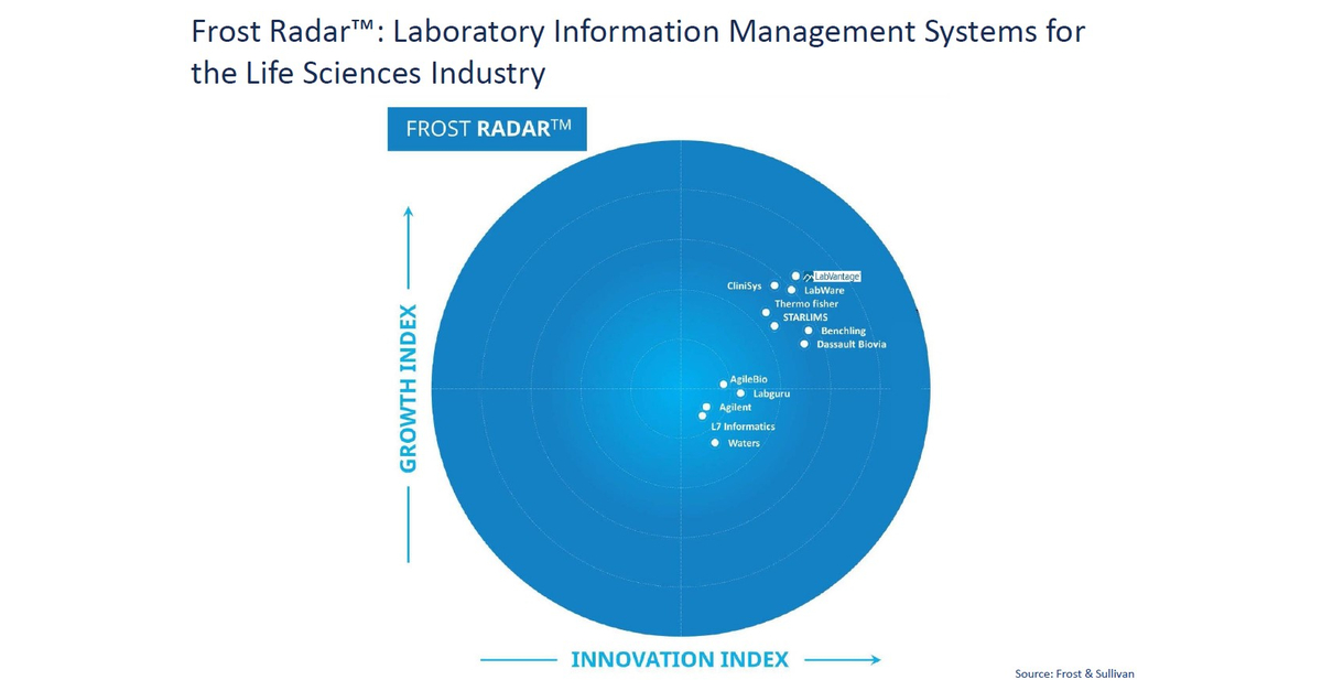 LabVantage Recognized as Top Growth and Innovation Leader by Frost ...